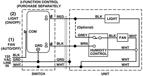 broan humidity sensor switch
